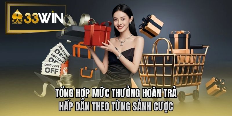 Tổng hợp mức thưởng hoàn trả hấp dẫn theo từng sảnh cược